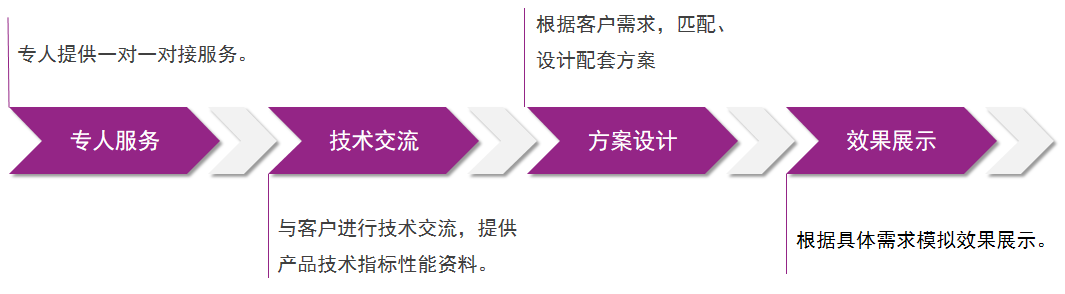 20220719185308_65741 9001cc金沙以诚为本(中国)有限公司官网