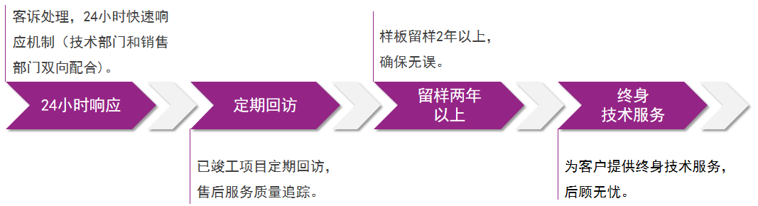 20220720084502_85569 9001cc金沙以诚为本(中国)有限公司官网