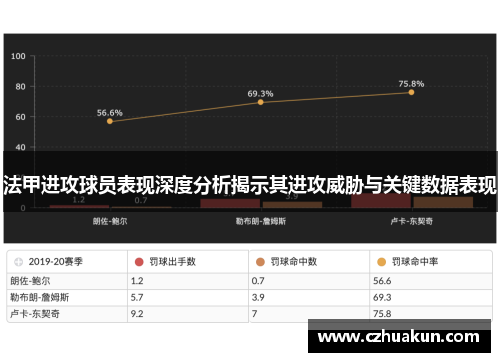 法甲进攻球员表现深度分析揭示其进攻威胁与关键数据表现